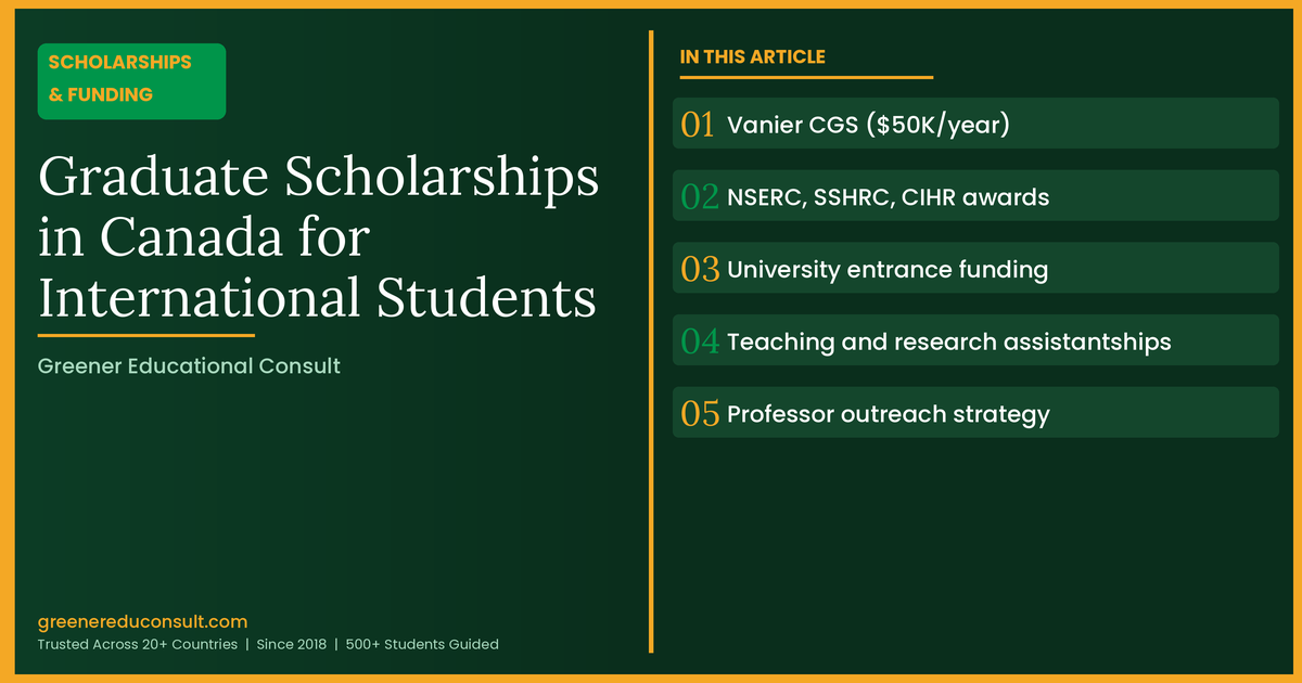Graduate Scholarships in Canada for International Students: Funding Guide 2026