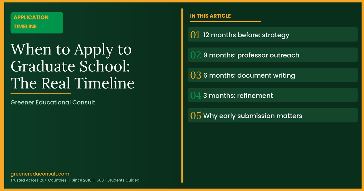 When to Apply to Graduate School: The Timeline That Gets You Funded