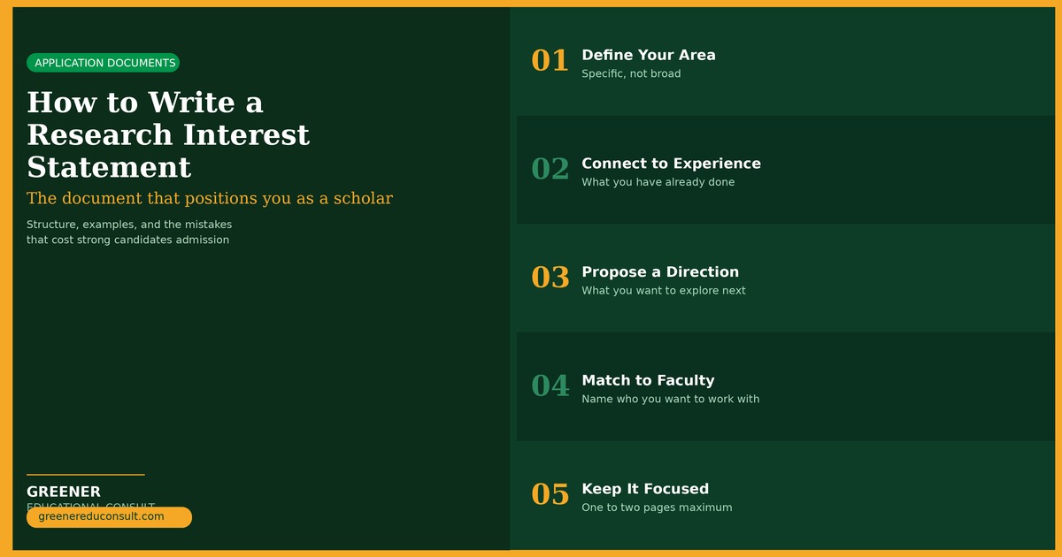 How to Write a Research Interest Statement for Graduate School